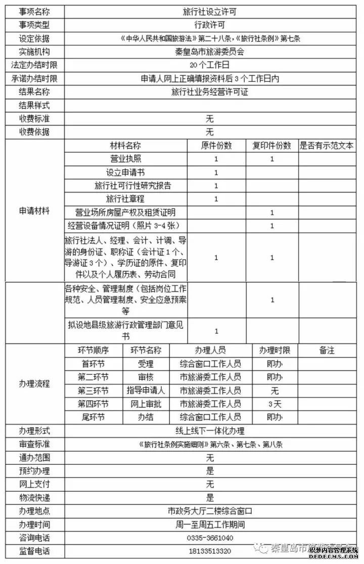 秦皇島市旅游委員會(huì)“最多跑一次”事項(xiàng)公布！